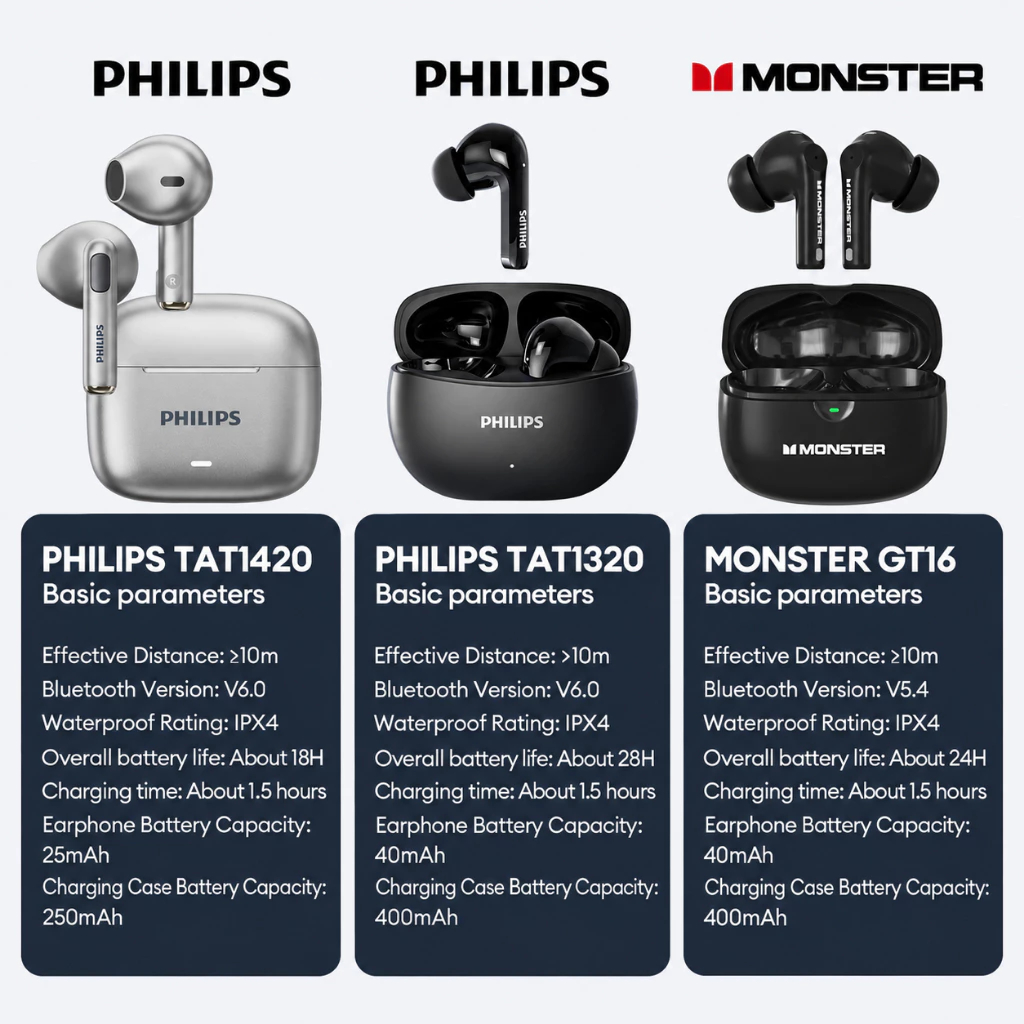 Fone Philips TAT1320 - Imagem 9